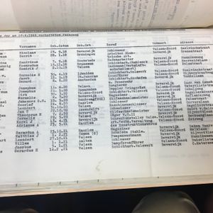 Lijst met 111 Hoogoven medewerkers opgave 18 april 1944. Bron Archief Hoogovens IMG6533