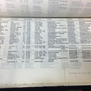 Lijst met 111 Hoogoven medewerkers opgave 18 april 1944. Bron Archief Hoogovens IMG6534