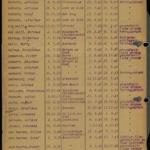 Joep Detmar, blad van lijst met 3.057 tewerkgestelden i.v.m. de Arbeitseinsatz bij Krupp Essen. Bron iTS70618682v