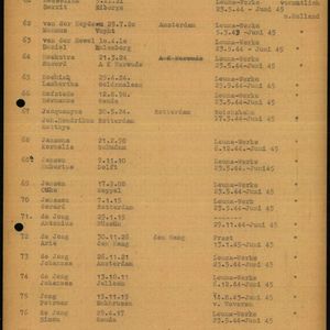 Ton de Jong en Jan Kee, lijst met dwangarbeiders die bij Leuna werkten en in Weißenfels woonden. Bron iTS70988536.