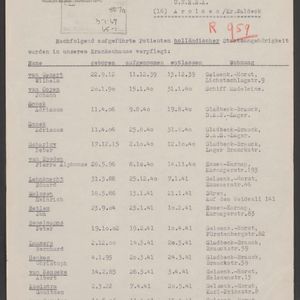 Gelsenkirchen, Sint-Joseph Hospitaal blad172. Nationaal Archief via Oorlogsbronnen.