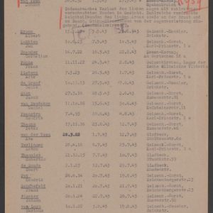 Gelsenkirchen, Sint-Joseph Hospitaal blad177. Nationaal Archief via Oorlogsbronnen.