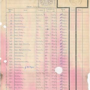 Kassenbeleg Postwissels fl. 20,-  Bron Kamp Amersfoort.