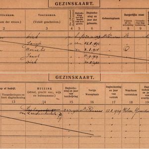 Gezinskaart Alkmaar familie Groen - Kooij. Bron archief Alkmaar