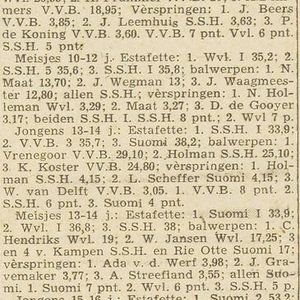 Jeugdwedstrijden Hoogoven-Staten van zondag 25 juni 1944. Bron Haarlemsche Courant 28 juni 1944.