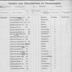 Passagierslijst Sibajak reis van Rotterdam naar Wellington. Bron: www.familysearch.org