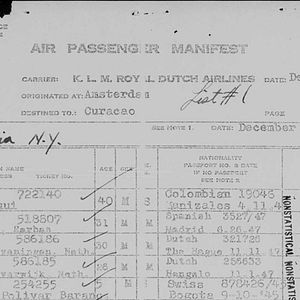 Passagierslijst KLM-vlucht Amsterdam - Curacao via New York 04-12-1947 gedeeltelijk. Bron: Familysearch.org