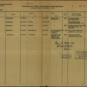 Ongevallenkaart met Adrianus Vroonland. Bron: ITS Bad Arolsen doc.nr.70601679